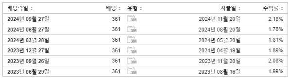 삼성전자 배당 지급일