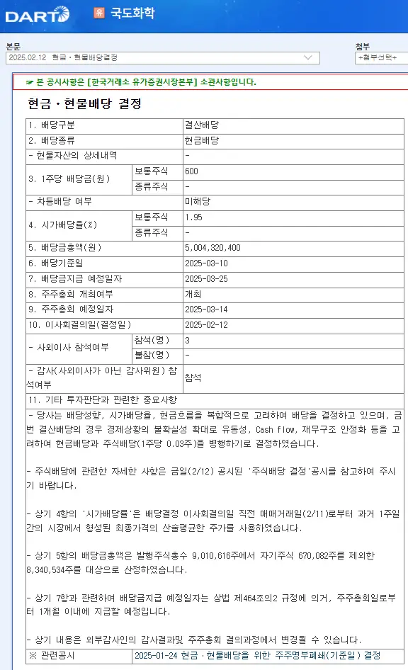 "국도화학(007690)