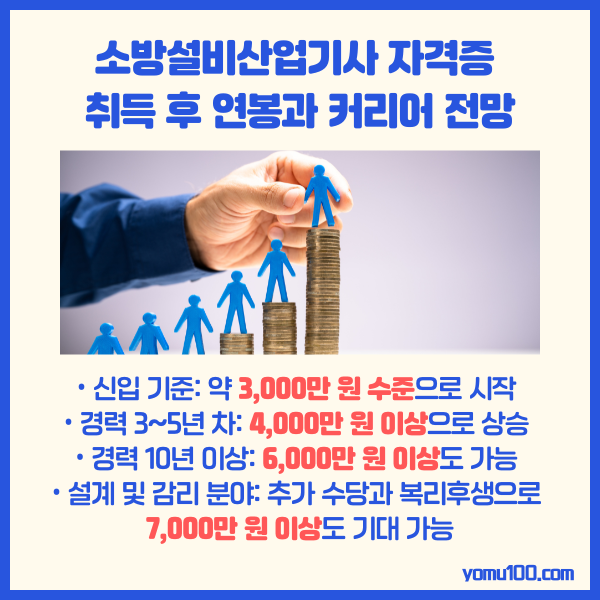 소방설비산업기사