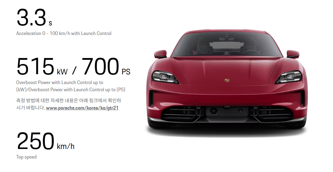 포르쉐 타이칸 GTS