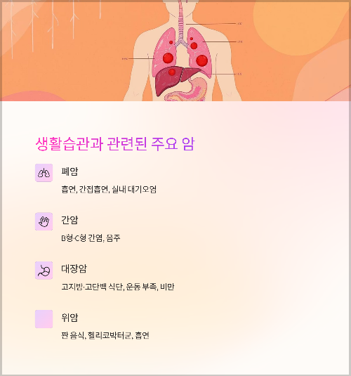 매일 실천하는 작은 습관, 암 예방의 시작입니다