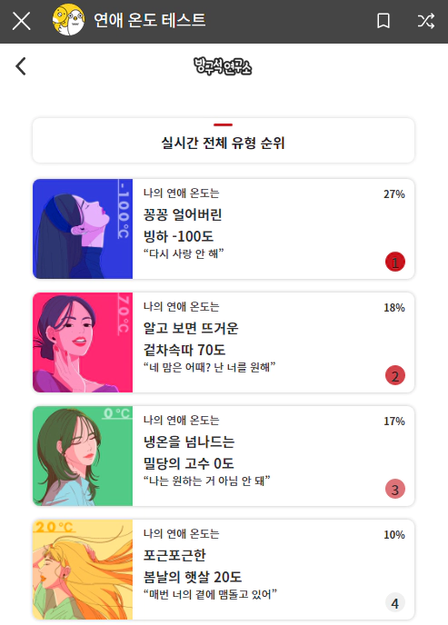 연애온도 테스트 결과