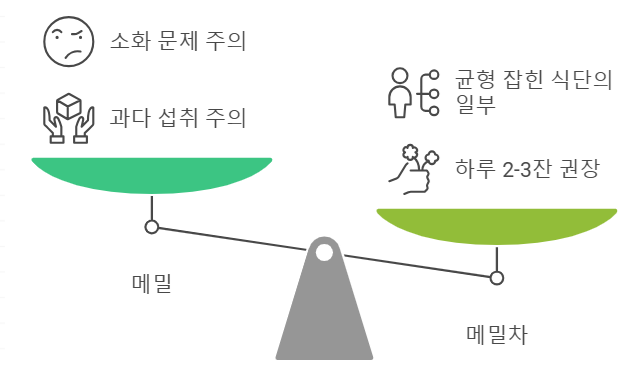 메밀과 메밀차의 적절한 섭취량 균형