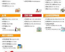노란우산공제 가입자는 소득공제 외에도 다양한 복지 혜택