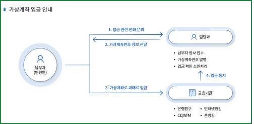 가상계좌 납부 방법