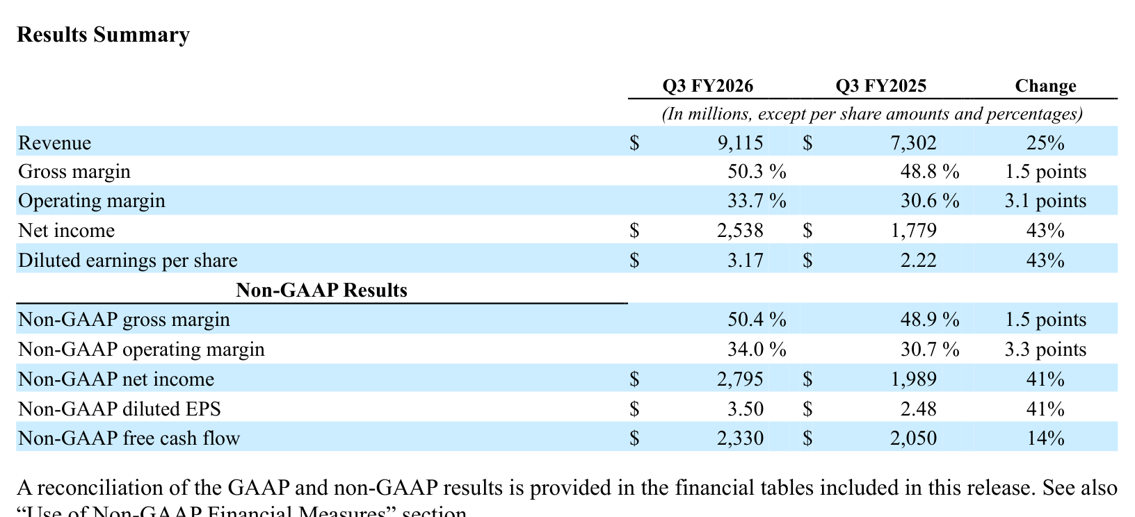 Applied Materials, fiscal 2026 third quarter earnings release, August 13, 2026