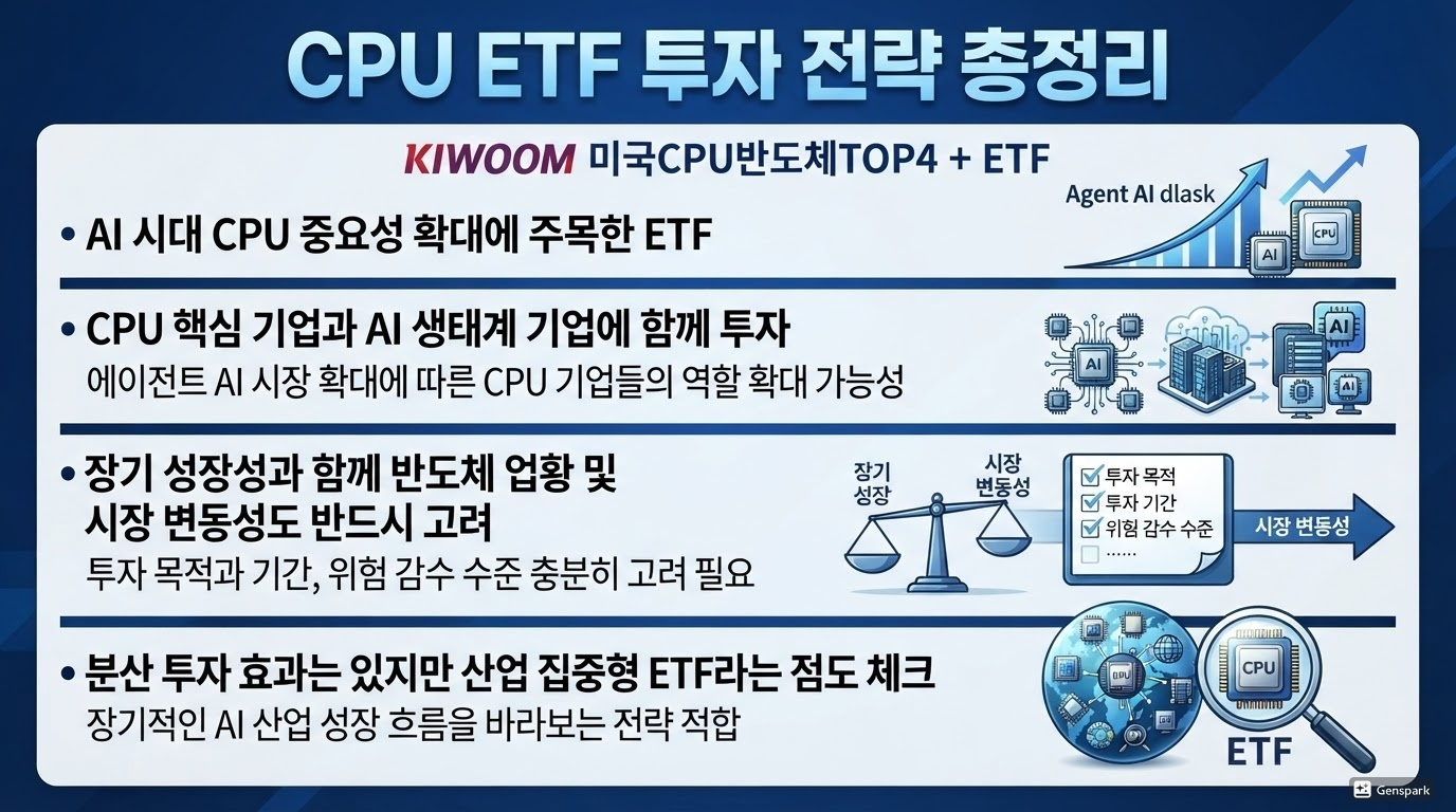 CPU ETF 투자 전략 총정리