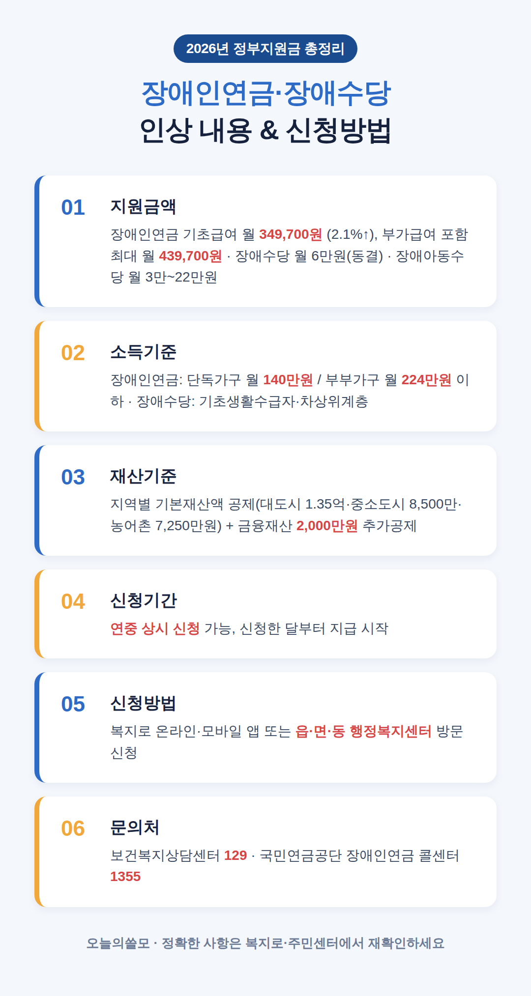2026년 장애인연금·장애수당