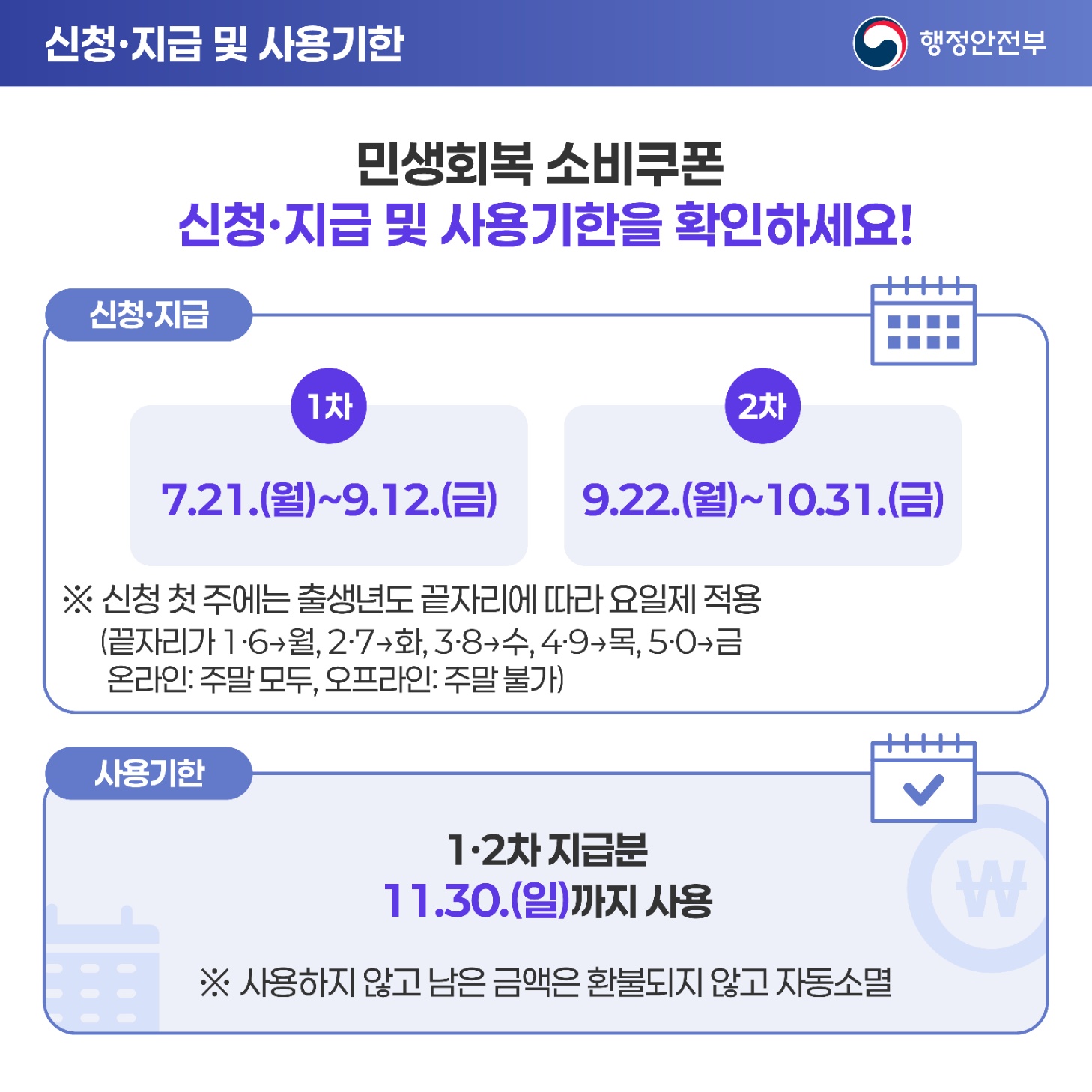 민생회복 소비쿠폰 잔액조회 확인 NH카드 KB카드 네이버페이 카카오페이 토스
