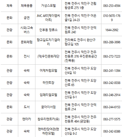 전주 문화누리카드 사용처
