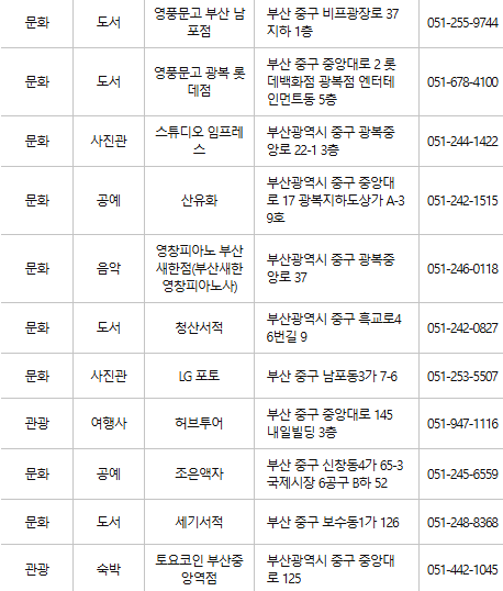 부산 중구 문화누리카드 사용처