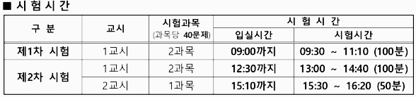 2023 공인중개사 시험 시간