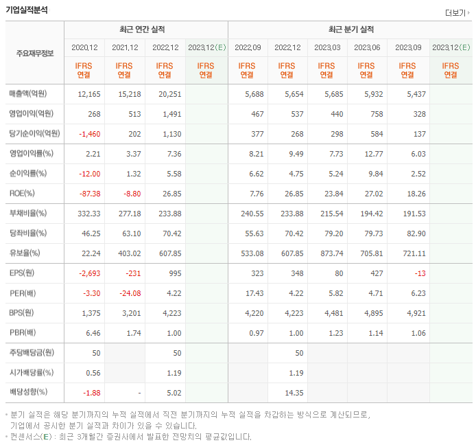 엠에스오토텍_실적
