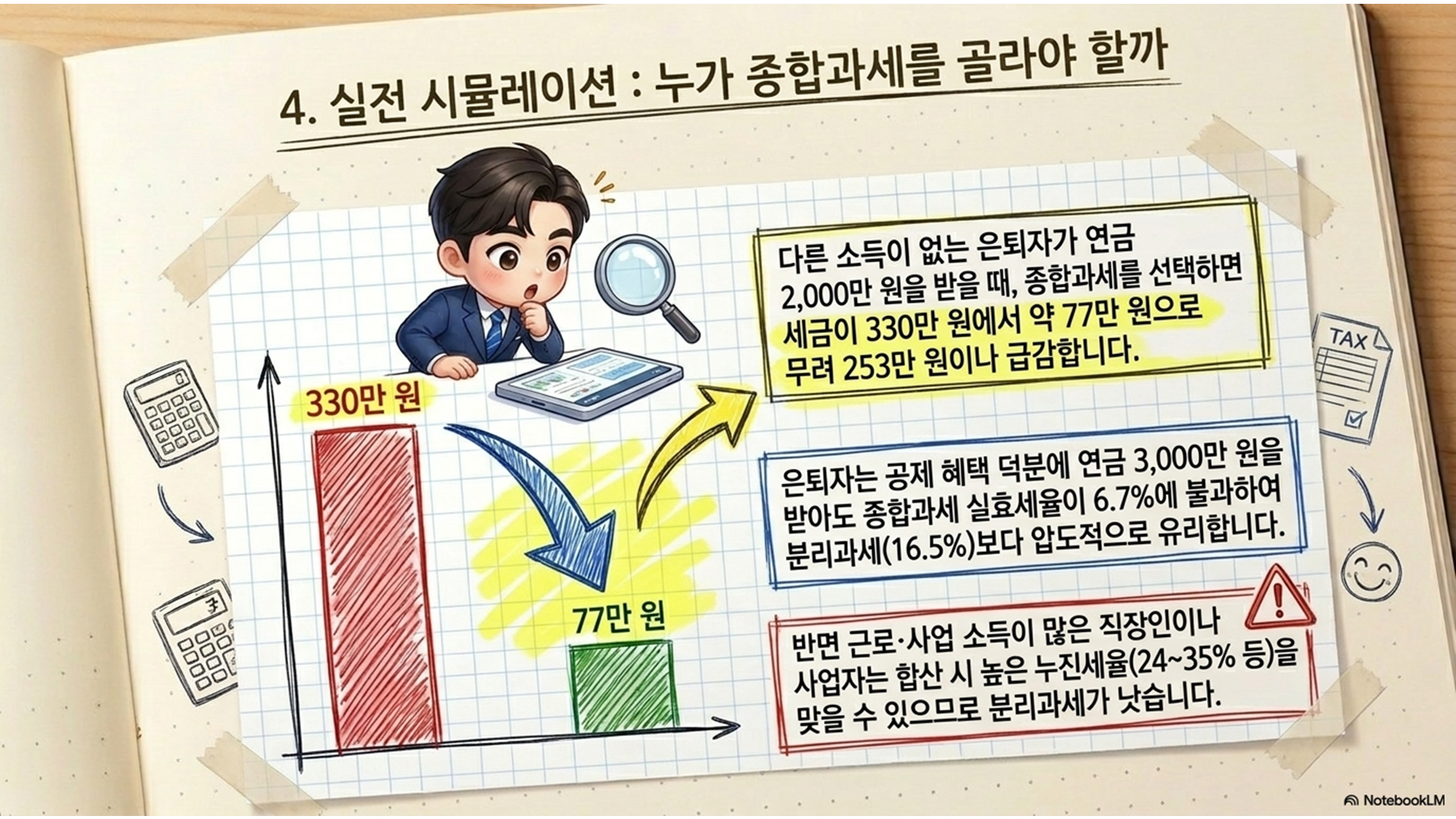 섹션 인포그래픽