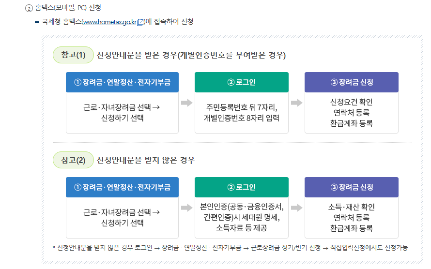 근로장려금 관련 이미지