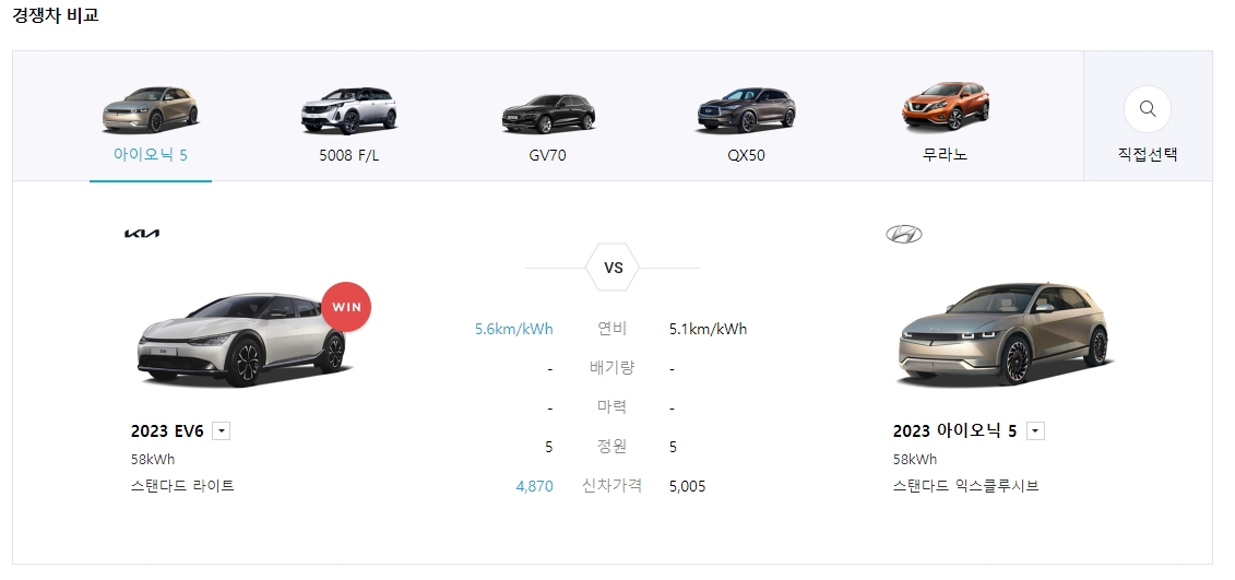 기아 EV6와 아이오닉 5 상세 제원 비교표