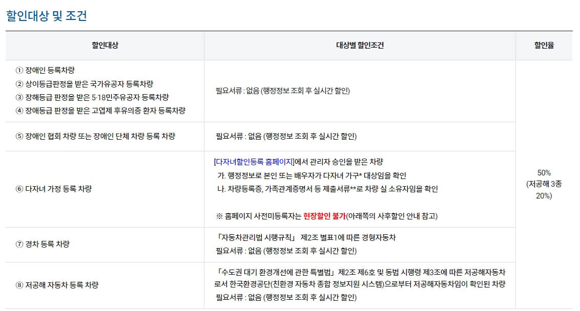청주국제공항 주차 알아보기
