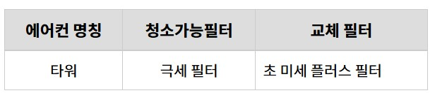타워-에어컨-청소-가능-필터