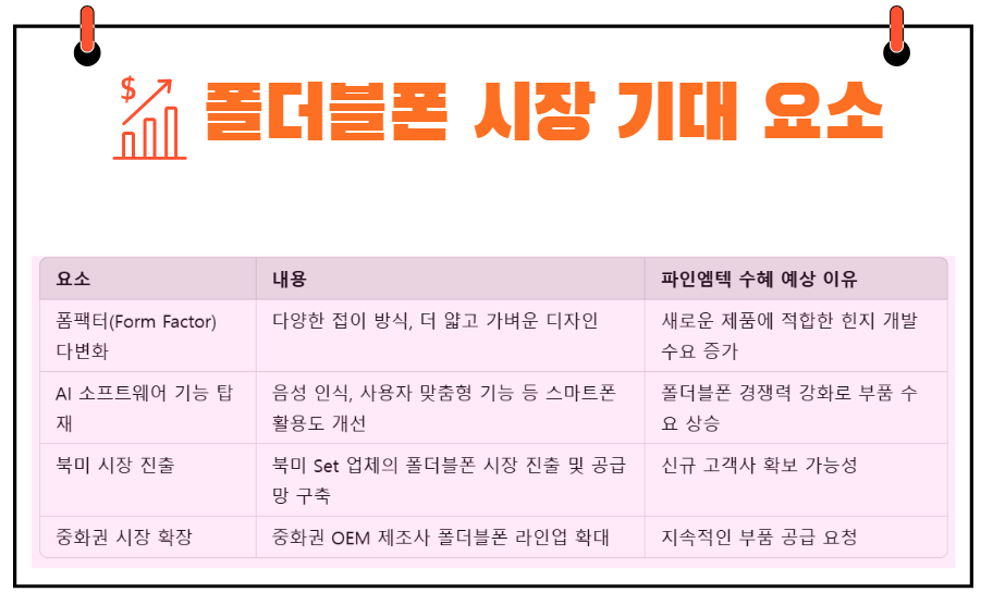 폴더블폰 시장 기대 요소