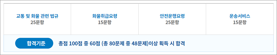 화물운송종사 자격시험 출제과목 및 범위.