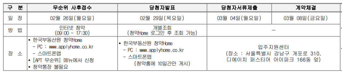 청약일정