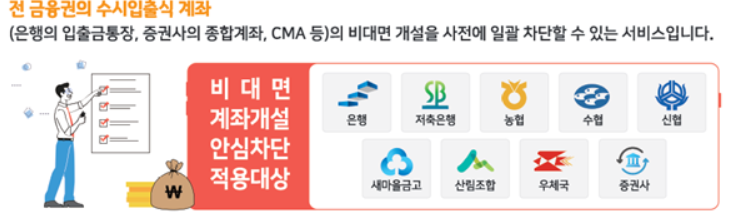 적용대상