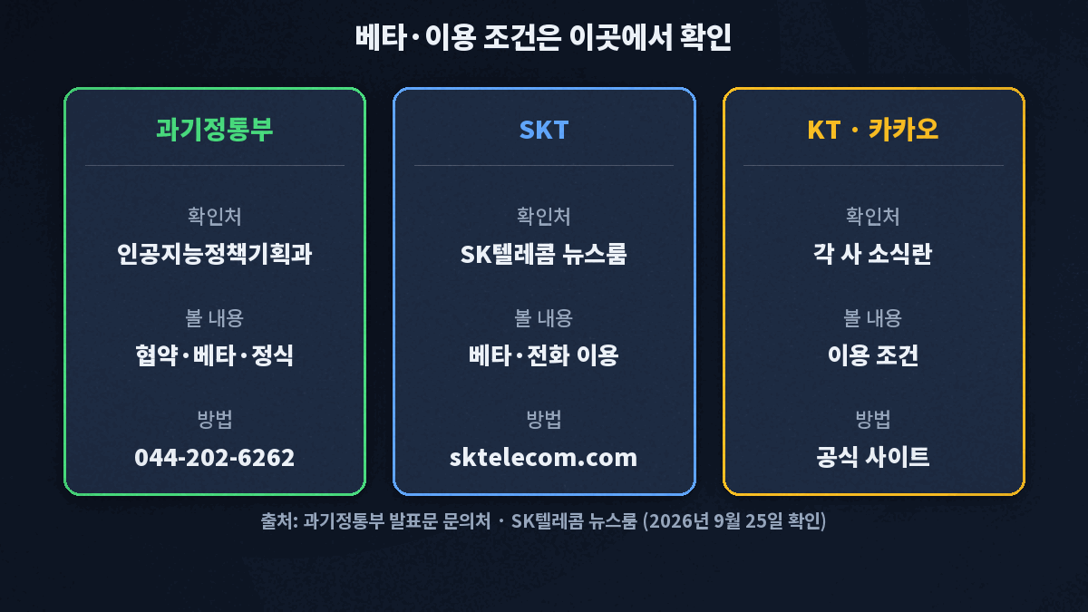 모두의 AI 공지 확인처는 과기정통부 인공지능정책기획과 044-202-6262, SK텔레콤 뉴스룸, KT와 카카오의 공식 소식란