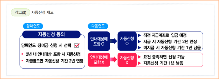 근로장려금 자동 신청