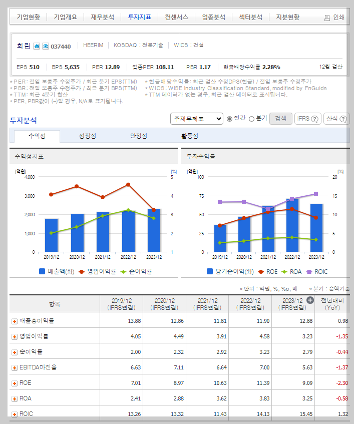 희림 가치 분석
