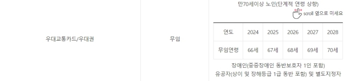 무임승차 기준
