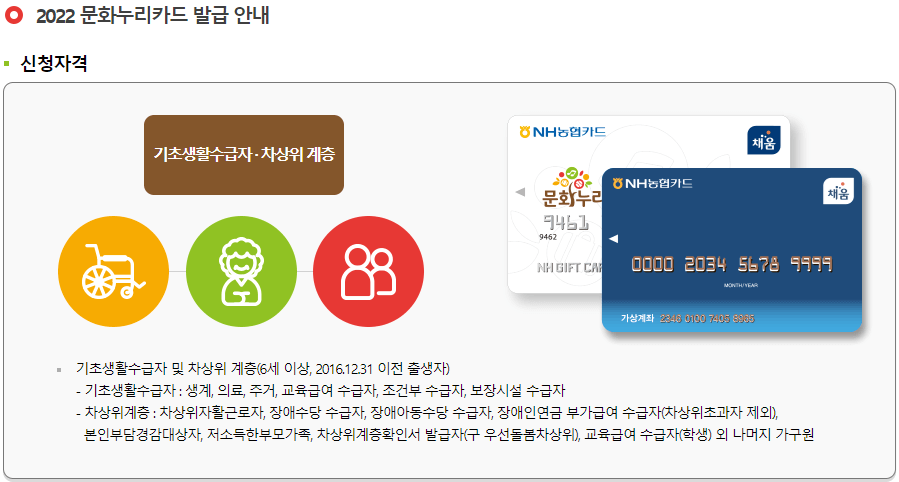 2022-문화누리카드-발급-신청-지원대상