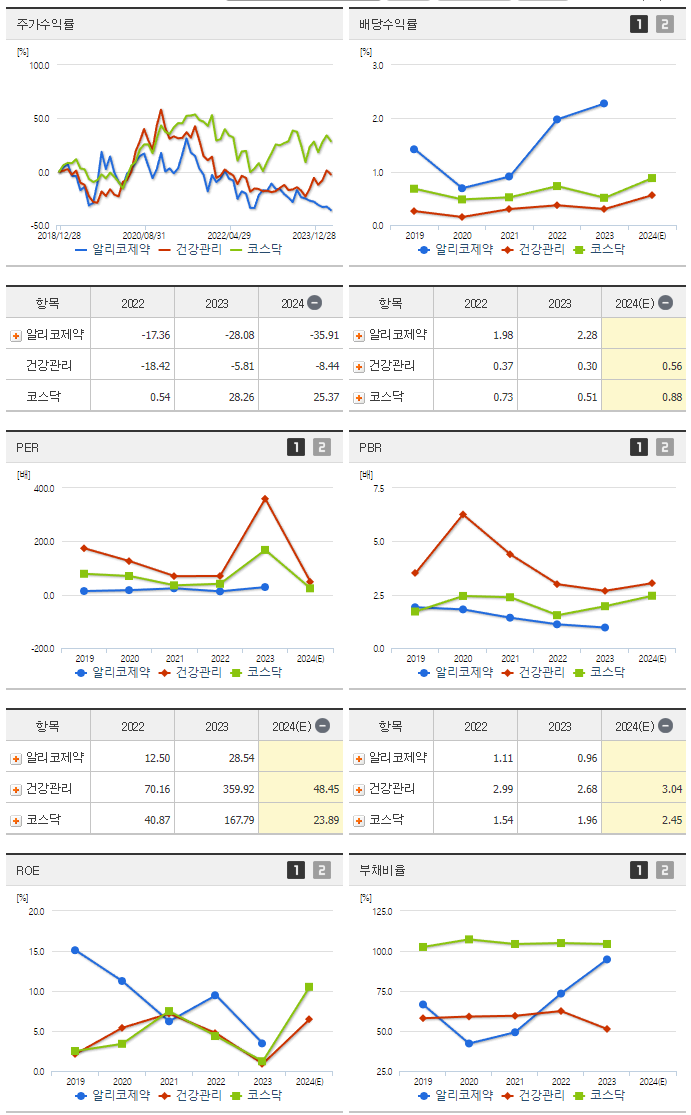 알리코제약_섹터분석