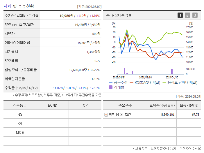 풍국주정_기업개요