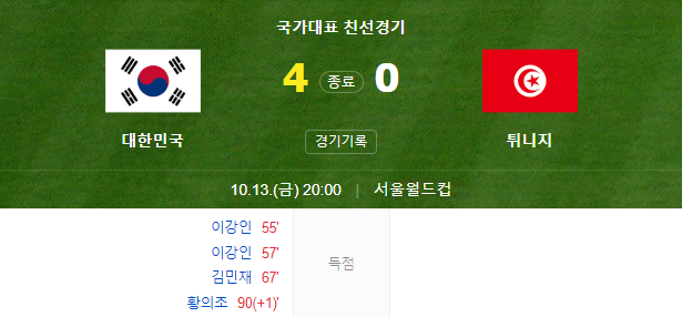 튀니지전 경기 결과