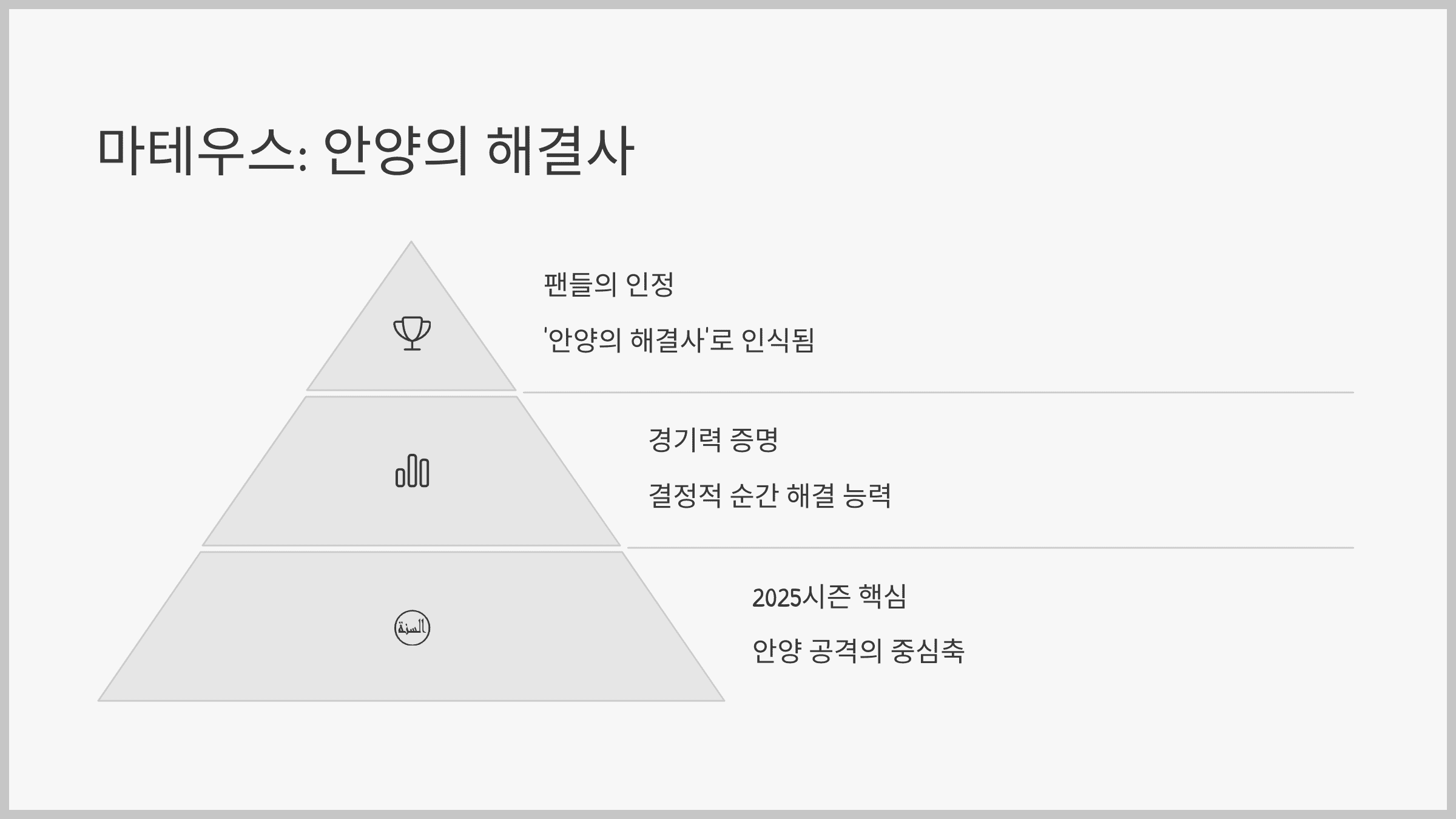 결론: 마테우스는 안양의 해결사, 퀴즈 정답 그 이상