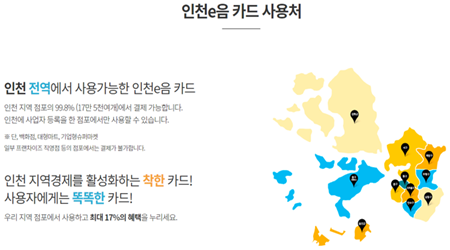 인천 이음카드의 사용처를 나타낸 그림