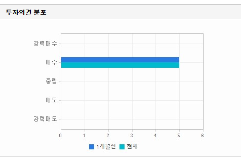 SK스퀘어 주가 전망