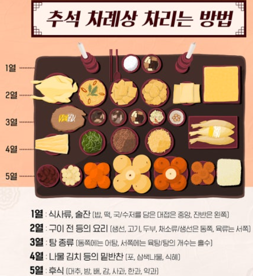 차례상 관련 사진
