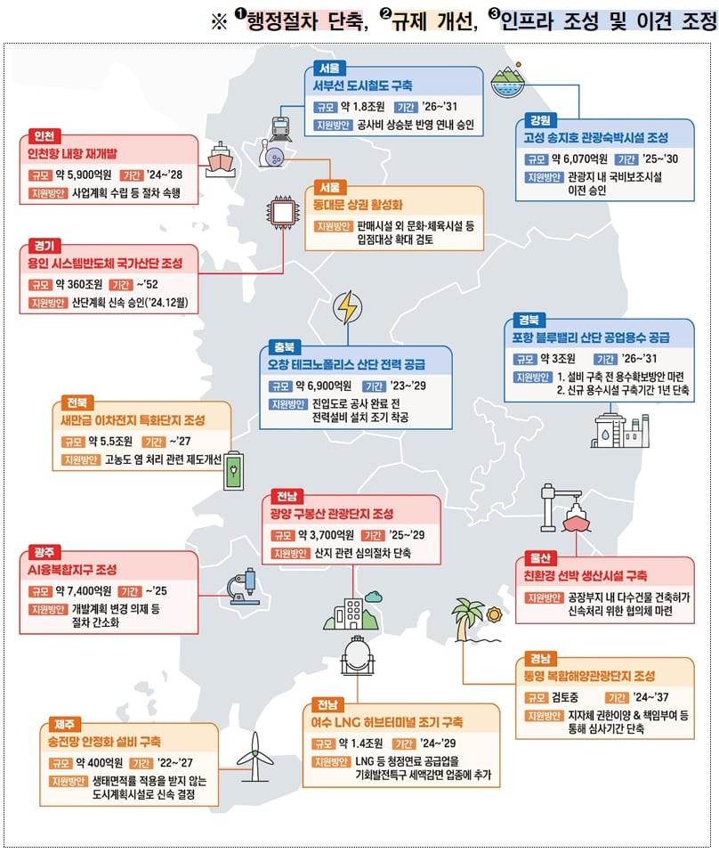'기업·지역 투자활성화 방안' 투자 프로젝트 지도.