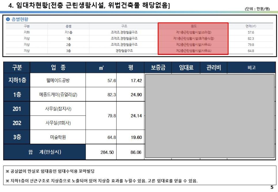 마포구 연남동 올근생 20억 꼬마빌딩 투자사례