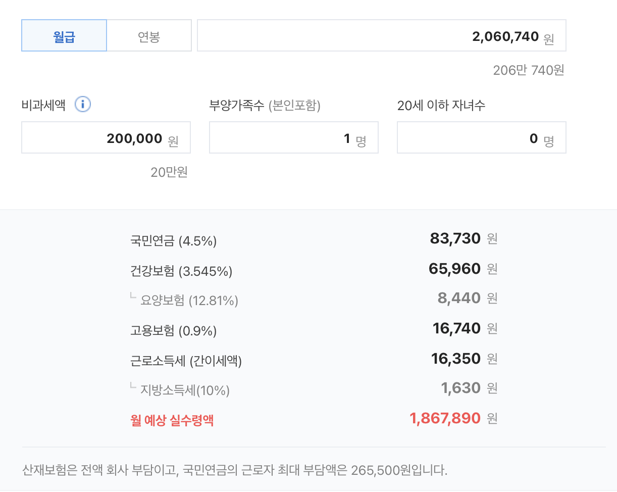 2024년 최저임금 월급