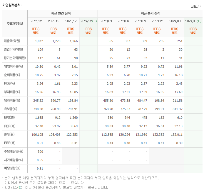 조광피혁_실적