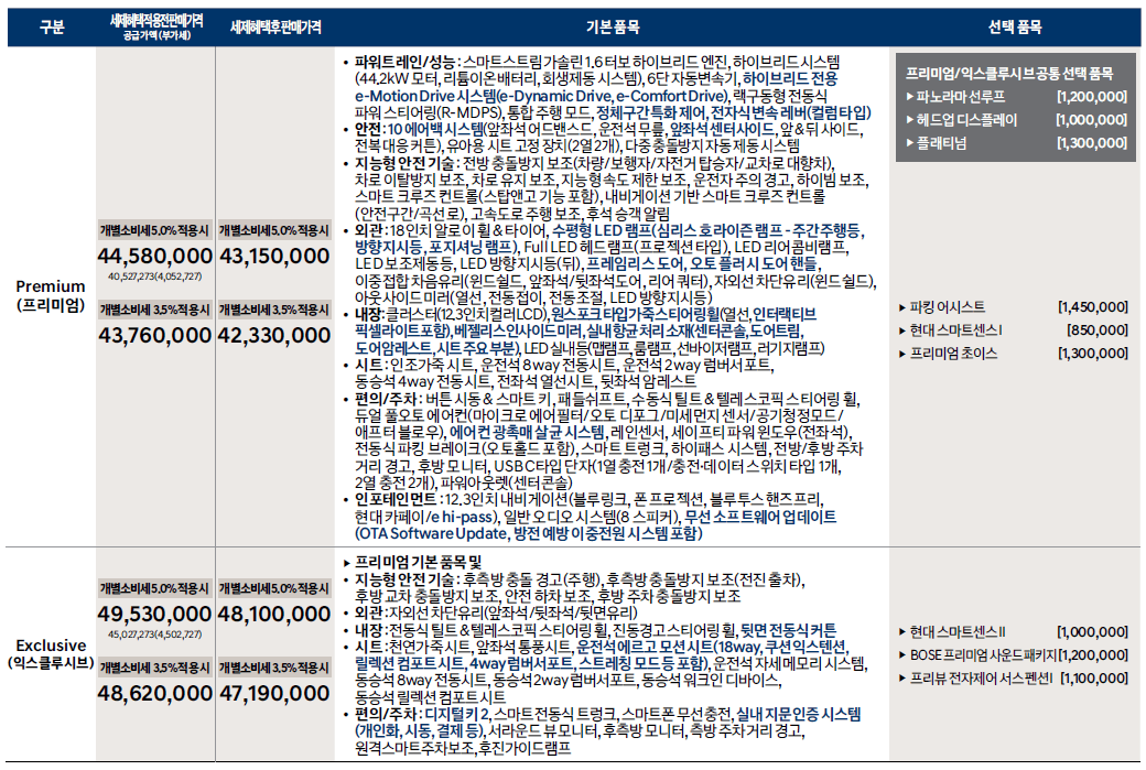 신형 그랜저 풀체인지 가격 │2023 GN7 디 올 뉴 그랜저 옵션
