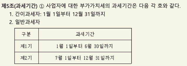 부가가치세법5조