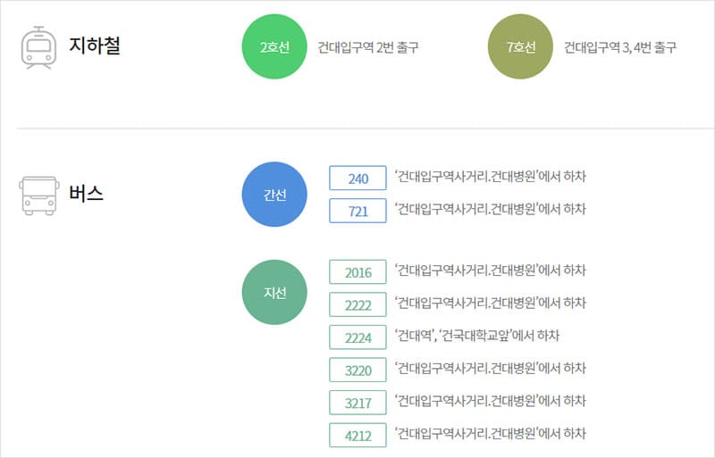 건국대학교병원 교통편