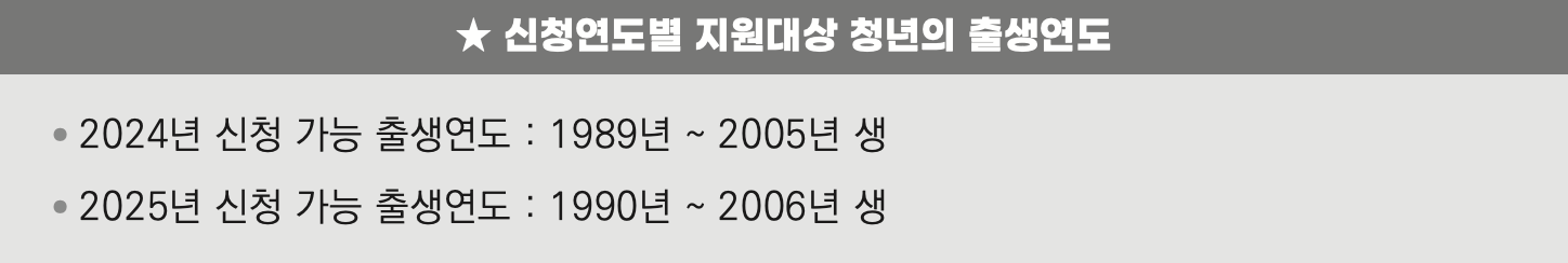 신청연도별 지원대상 출생연도