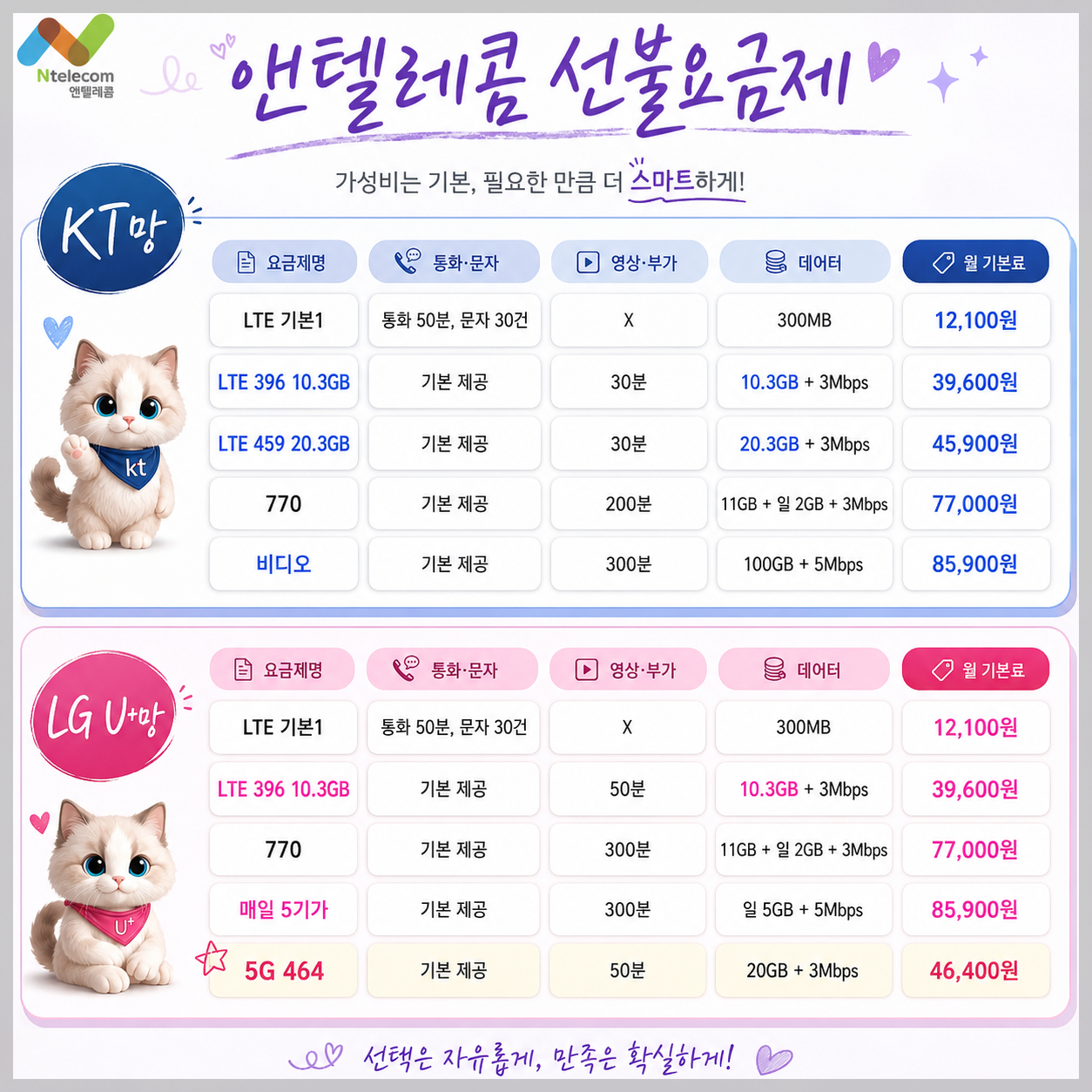 앤텔레콤 선불요금제 선택을 위해 KT망과 LG U+망의 데이터 제공량, 영상 부가통화, 월 기본료를 비교한 안내 이미지