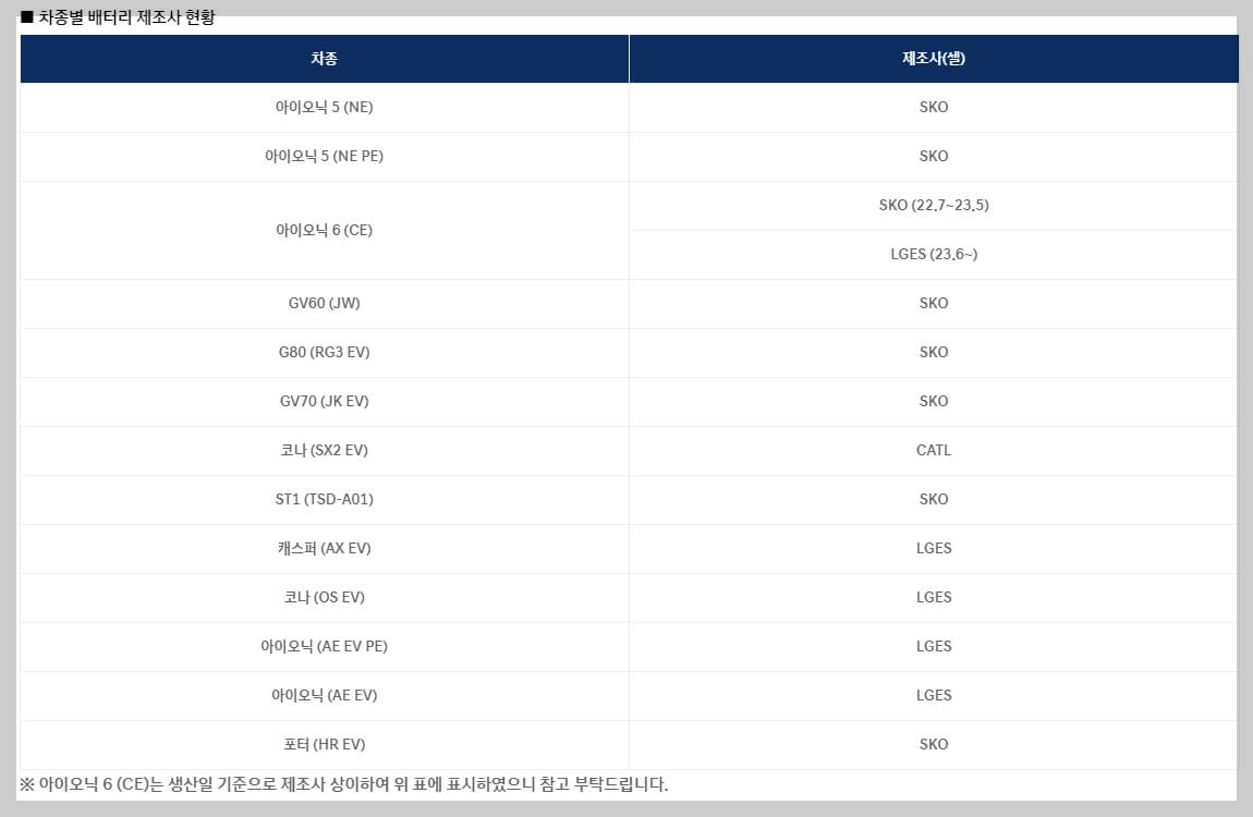 전기차 배터리 제조사