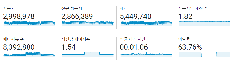 2021년 블로그 결산
