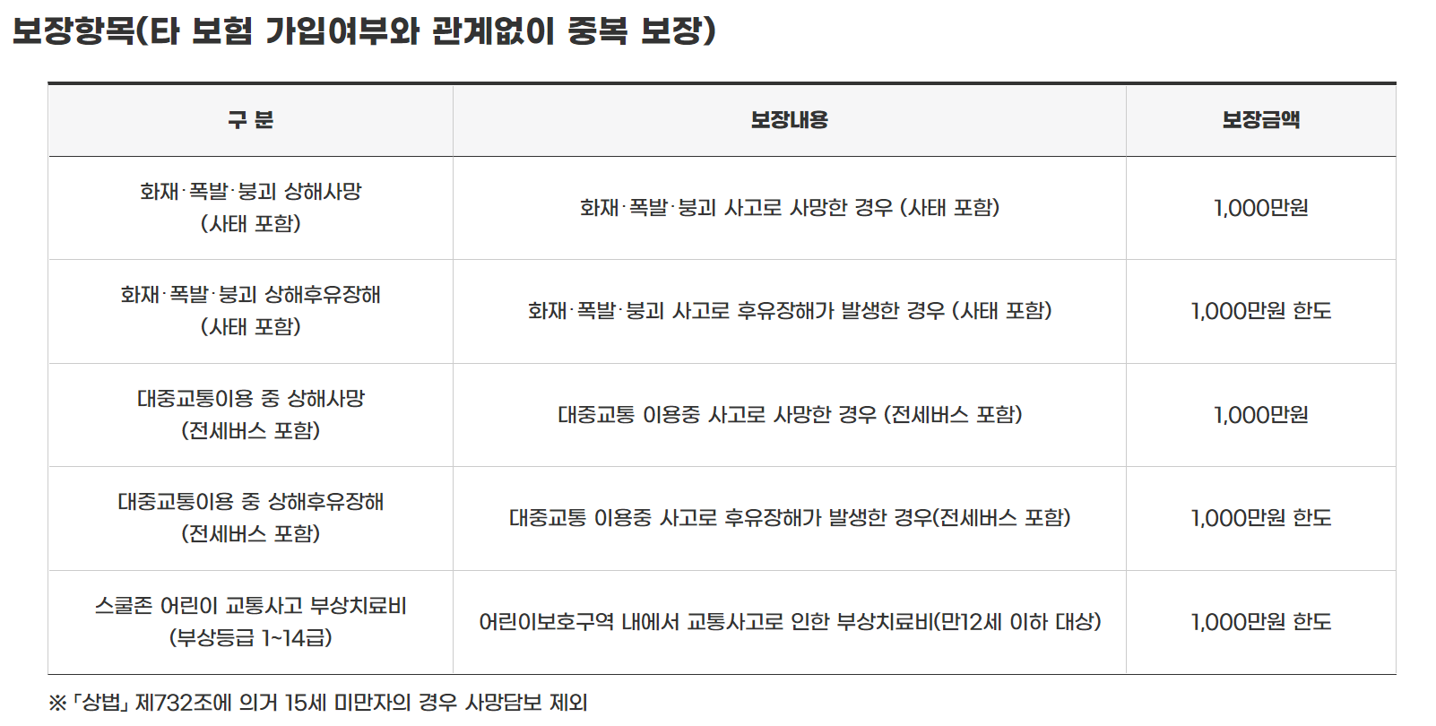 해운대구 시민안전보험 보장내용 사진